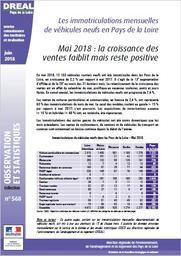 Les immatriculations mensuelles de véhicules neufs en Pays de la Loire. Mai 2018 : la croissance des ventes faiblit mais reste positive | DOUILLARD Denis