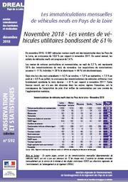 Les immatriculations mensuelles de véhicules neufs en Pays de la Loire. Novembre 2018 : les ventes de véhicules utilitaires bondissent de 61 % | DOUILLARD Denis