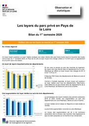 Les loyers du parc privé en Pays de la Loire – Bilan du 1er semestre 2020 | DREAL Pays de la Loire