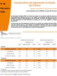 Les bulletins de la DREAL Hauts -de-France - N° 40 Construction de logements au troisième trimestre 2020 en Hauts-de-France. | DIRECTION REGIONALE DE L'ENVIRONNEMENT, DE L'AMENAGEMENT ET DU LOGEMENT HAUTS DE FRANCE