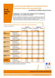Les bulletins de la Dreal - N°42 - Construction de logements en Hauts-de-France - Résultats chiffrés à fin novembre 2020 | DIRECTION REGIONALE DE L'ENVIRONNEMENT, DE L'AMENAGEMENT ET DU LOGEMENT HAUTS DE FRANCE