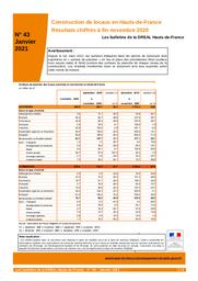 Les bulletins de la Dreal -N°43 - Construction de locaux en Hauts-de-France - Résultats chiffrés à fin novembre 2020 | DIRECTION REGIONALE DE L'ENVIRONNEMENT, DE L'AMENAGEMENT ET DU LOGEMENT HAUTS DE FRANCE