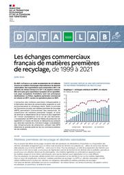 Les échanges commerciaux français de matières premières de recyclage, de 1999 à 2021 | SCRIBE Chrystel