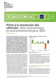 Prime à la conversion des véhicules : bilan économique et environnemental pour 2021 | MOQUAY Léo