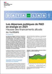 Les dépenses publiques de R&D en énergie en 2021. Hausse des financements alloués au nucléaire | LAGHOUATI Rachida