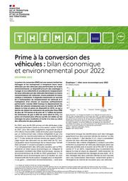 Prime à la conversion des véhicules : bilan économique et environnemental pour 2022 | LESAGE Léo