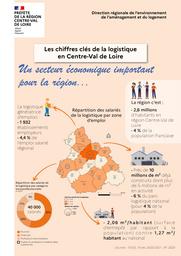 Les chiffres clés de la logistique en Centre-Val de Loire | DIRECTION REGIONALE DE L'ENVIRONNEMENT, DE L'AMENAGEMENT ET DU LOGEMENT CENTRE-VAL DE LOIRE