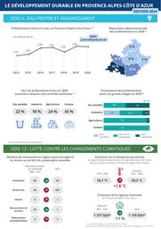 Tableau de bord du développement durable - Édition 2024 | INSEE-PACA. Auteur